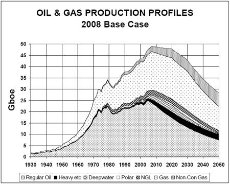 From the Association for the Study of Peak Oil & Gas