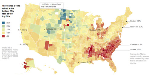 Odds of rising to another income level are notably low in certain cities